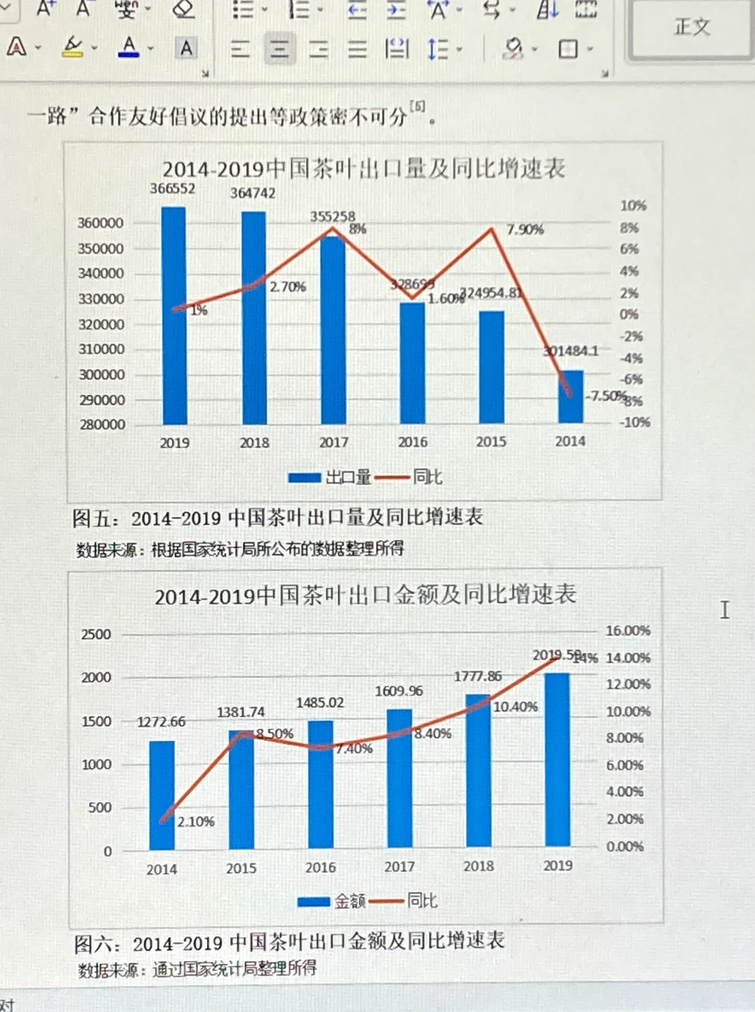 国际经济与贸易初稿刚交，就被导师夸了?