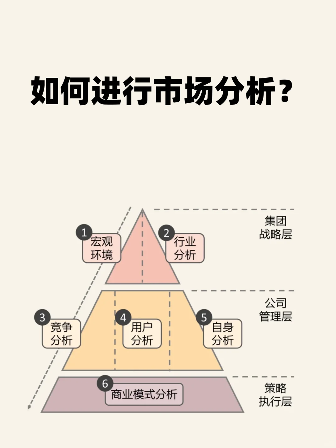 数据分析|市场分析到底怎么做？