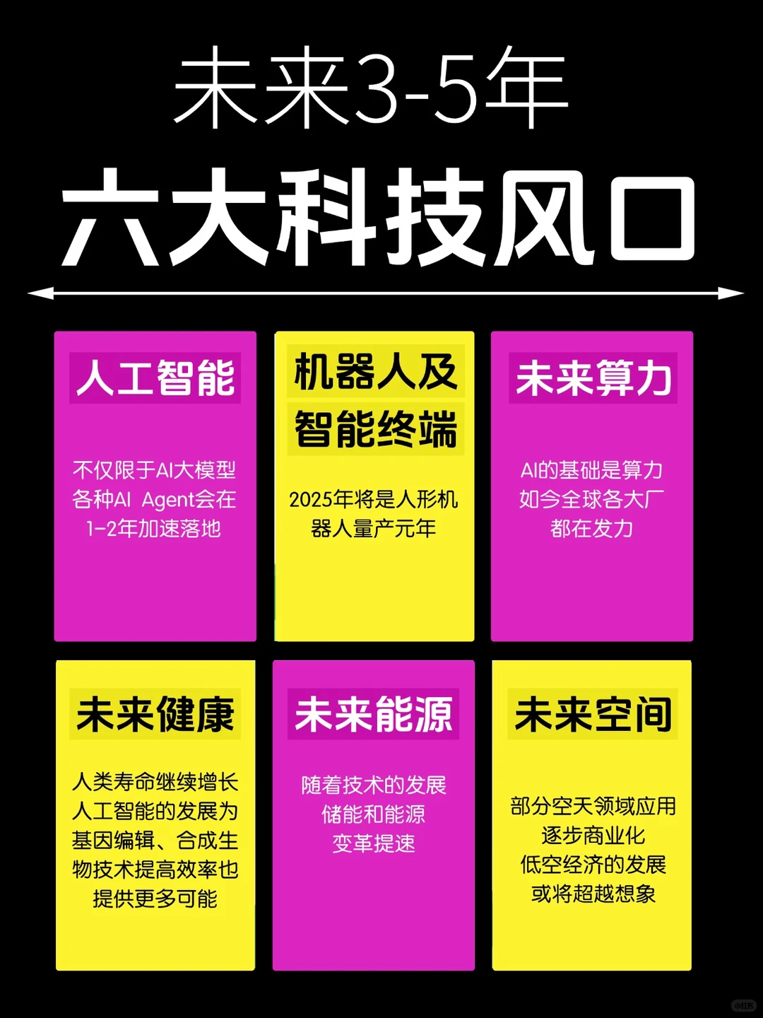 一篇吃透:2025-2030六大科技风口