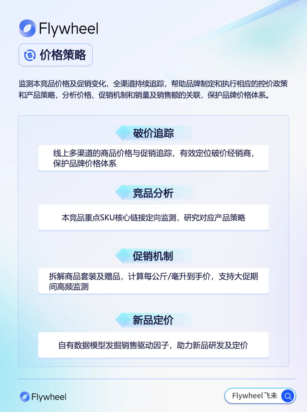 Flywheel飞未数据洞察 | 实时锁定爆品信号