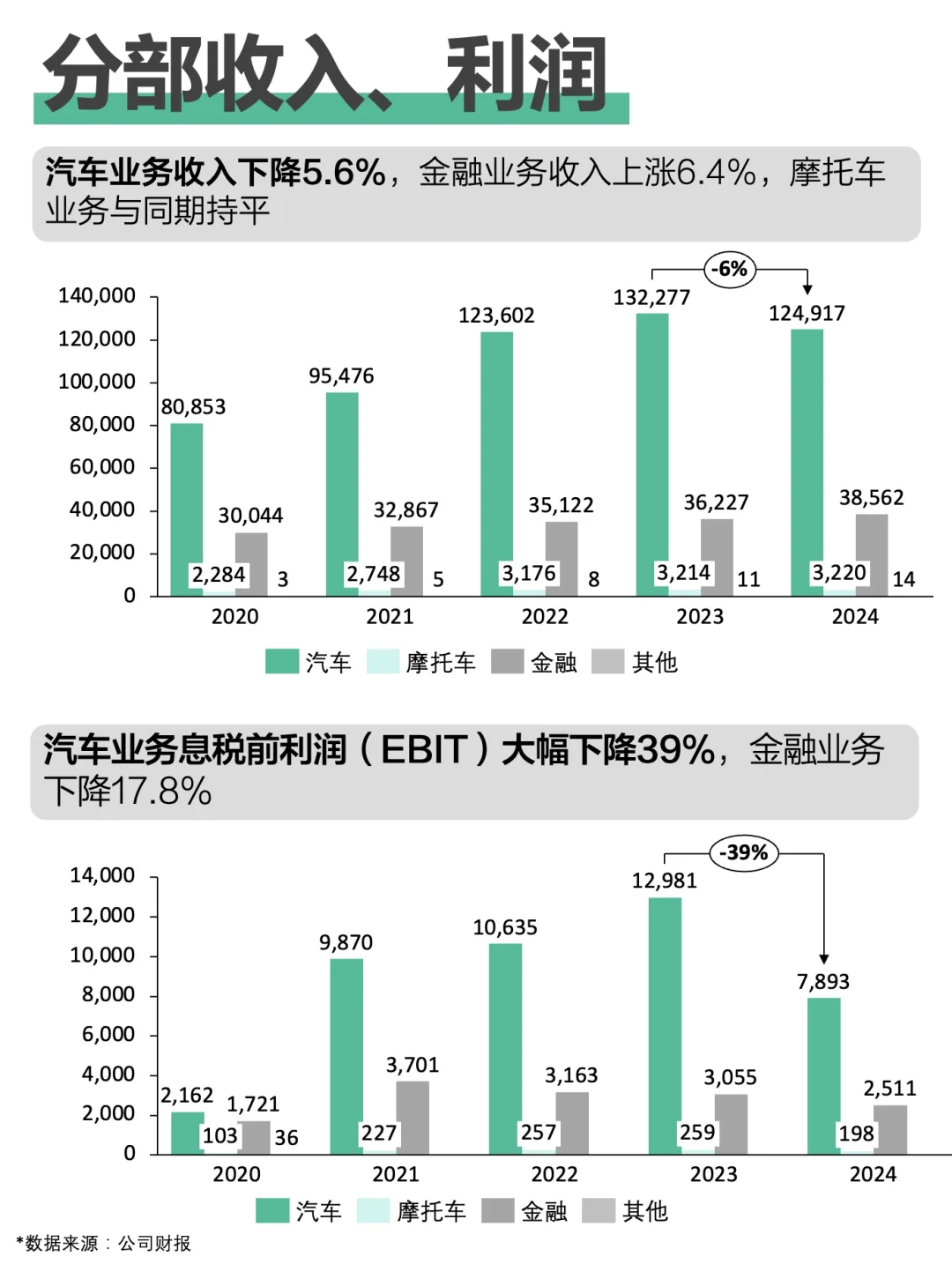 销量下滑，中国市场遇冷？宝马集团2024年报