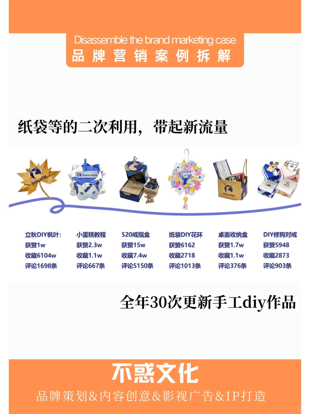 案例拆解|原来瑞幸是这样成功的