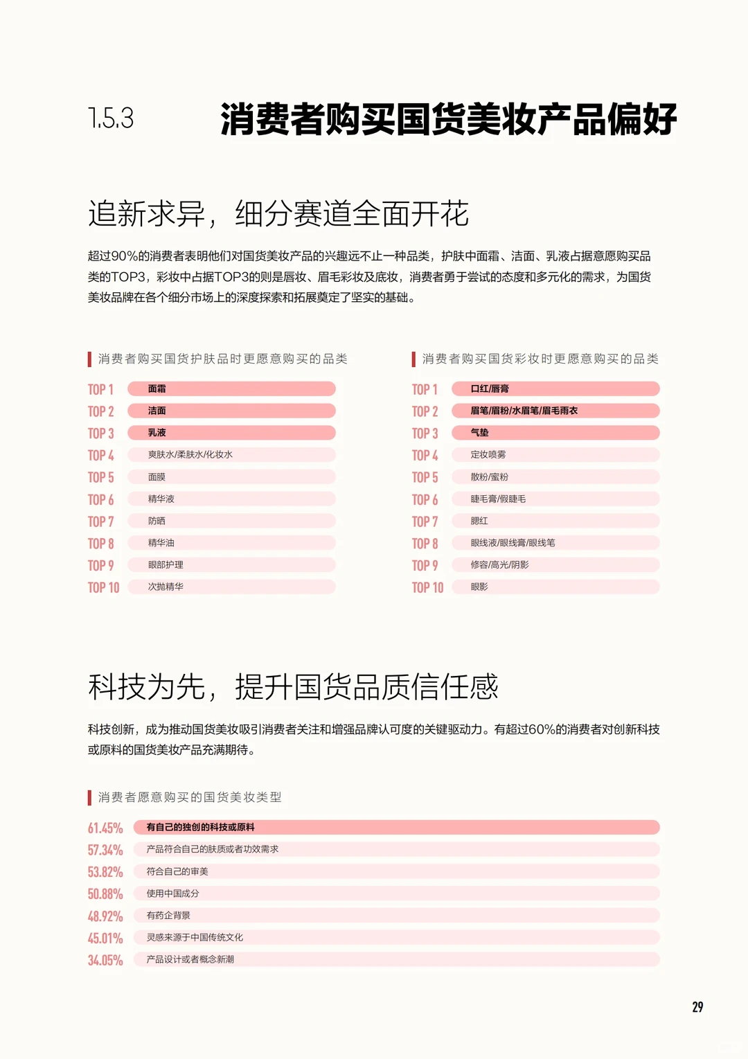 88页报告｜2024中国美妆行业白皮书