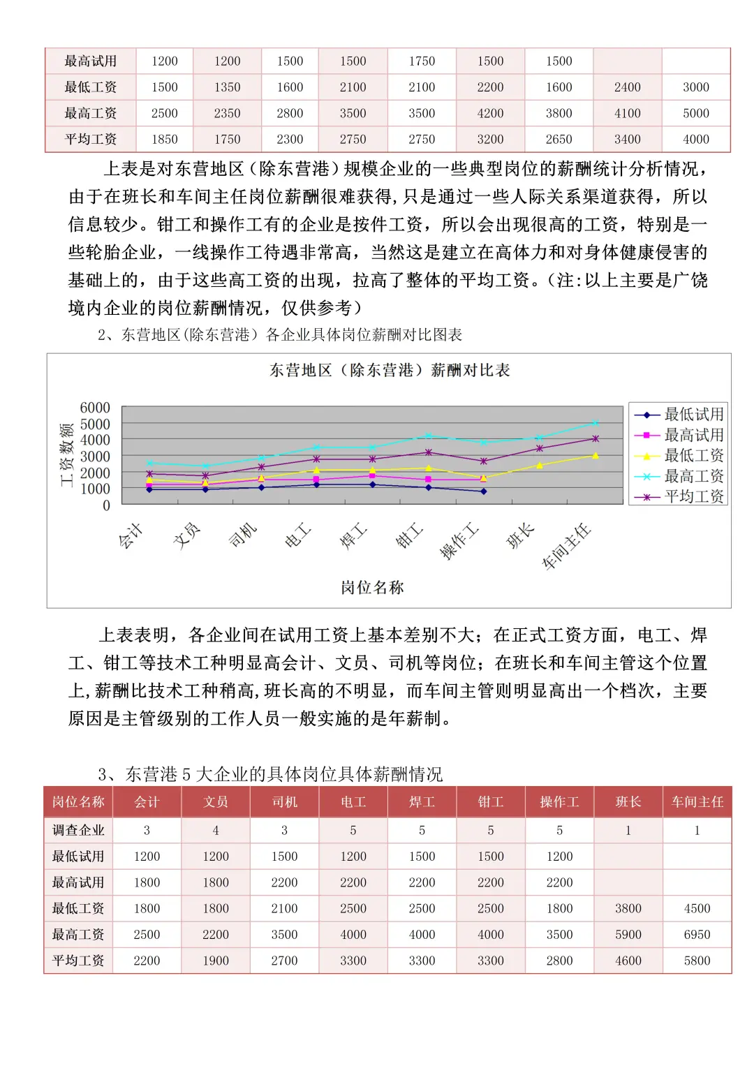 一个薪酬专员写的薪酬分析报告，太棒了??