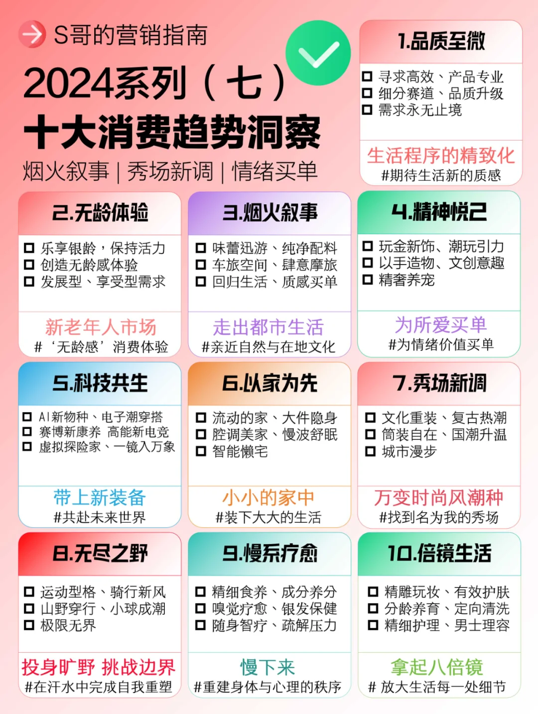 未来消费力，10大消费趋势风向标