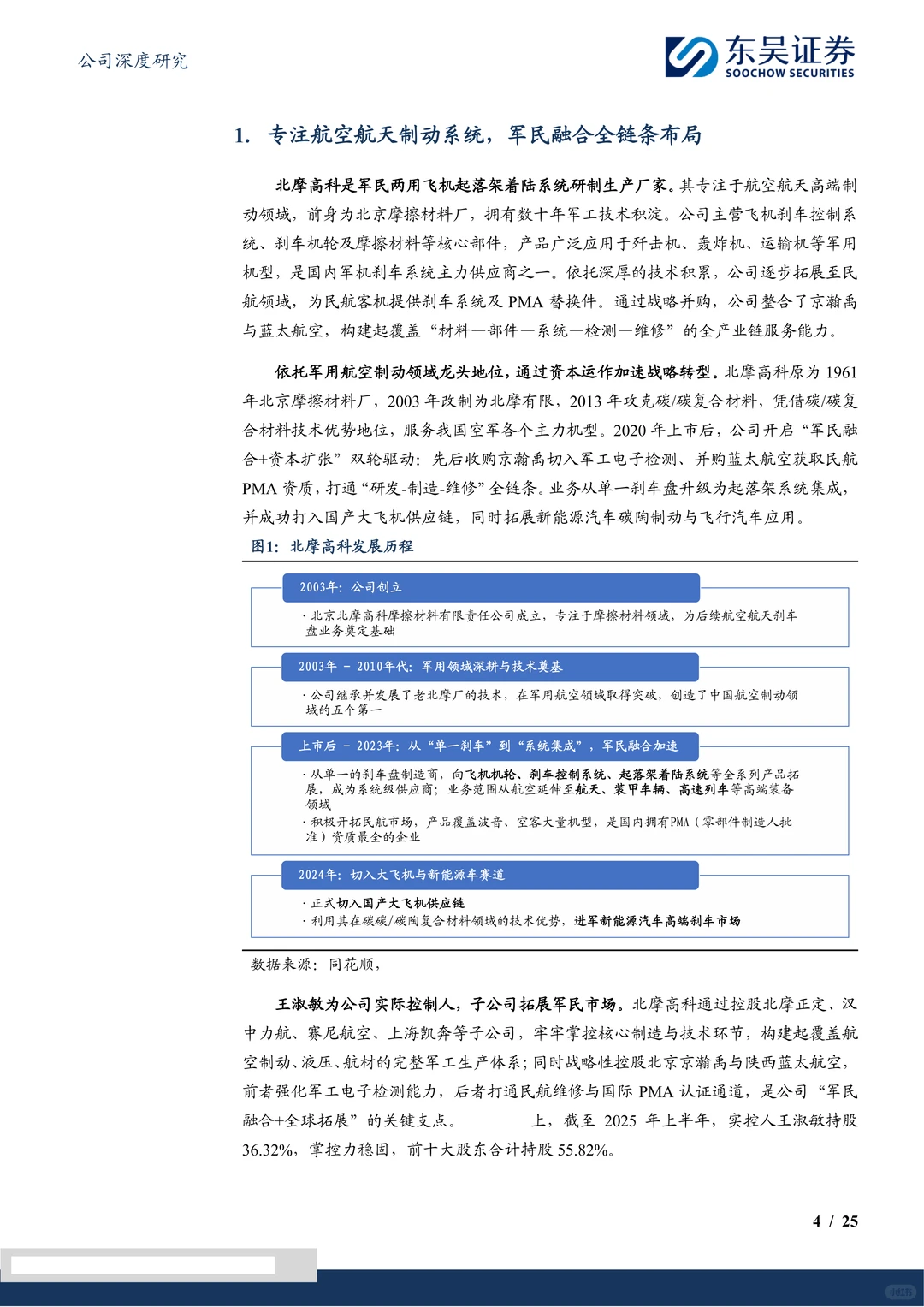 北摩高科-刹车系统平台型公司