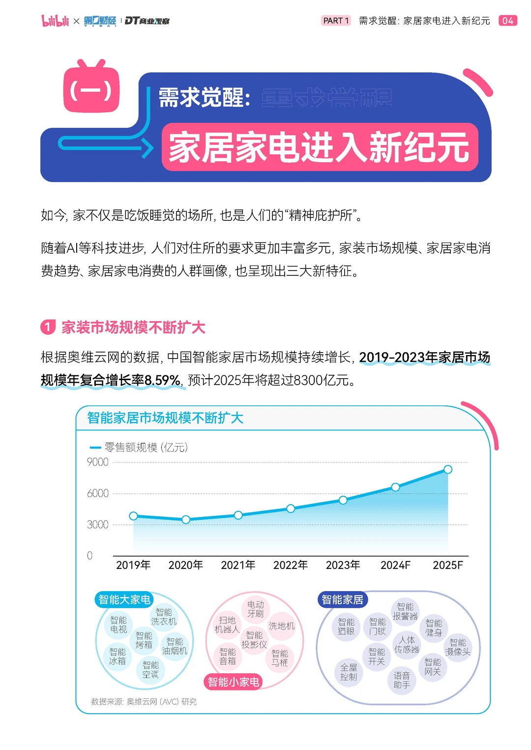 2025年轻人智能生活家趋势白皮书-51页