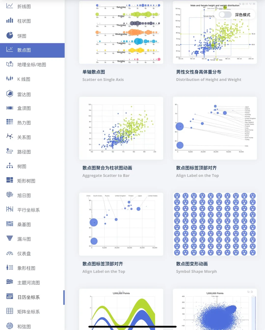 这个一出来，我就知道我的数据可视化稳了！