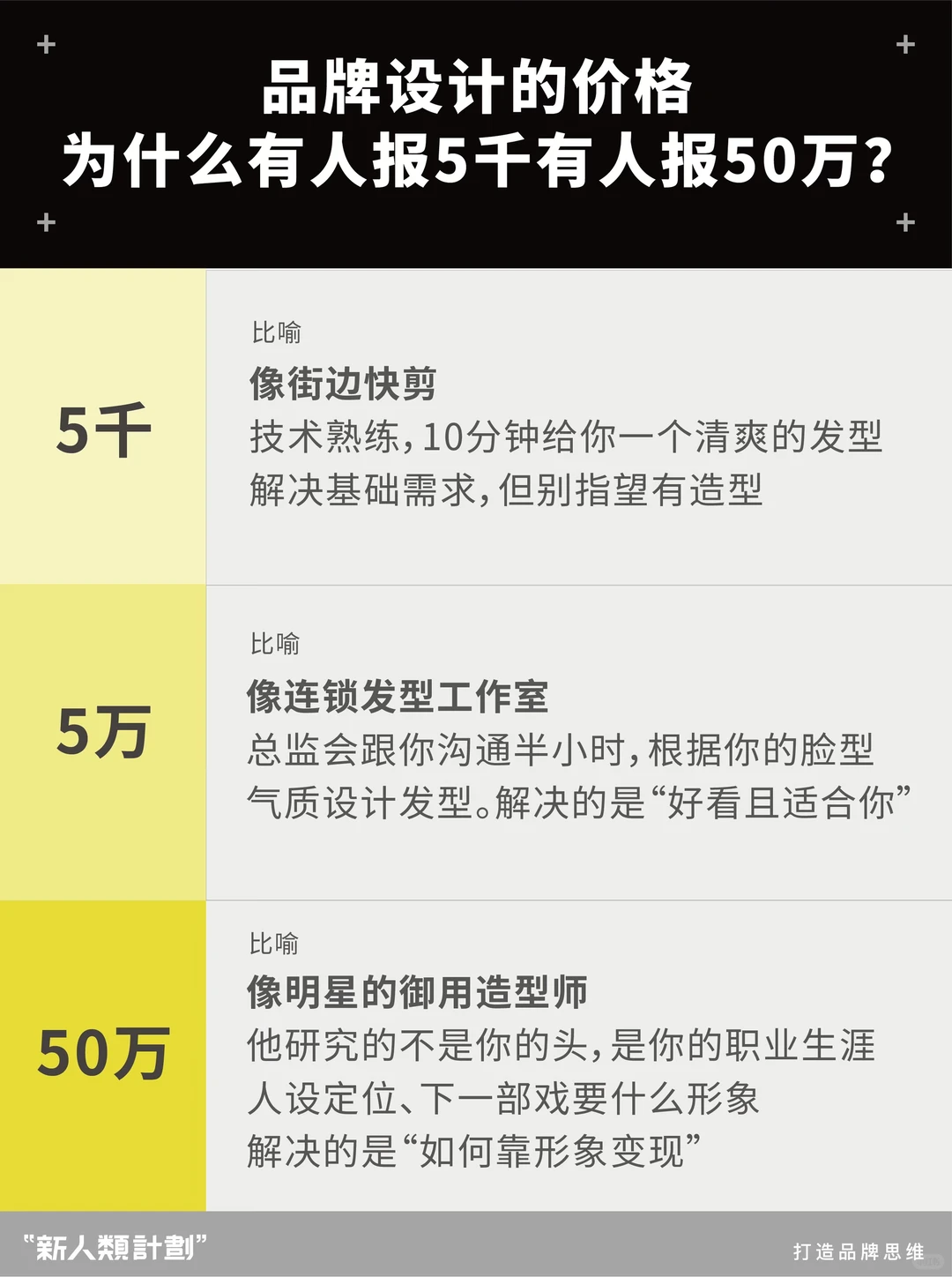 品牌设计真正的核心商业价值