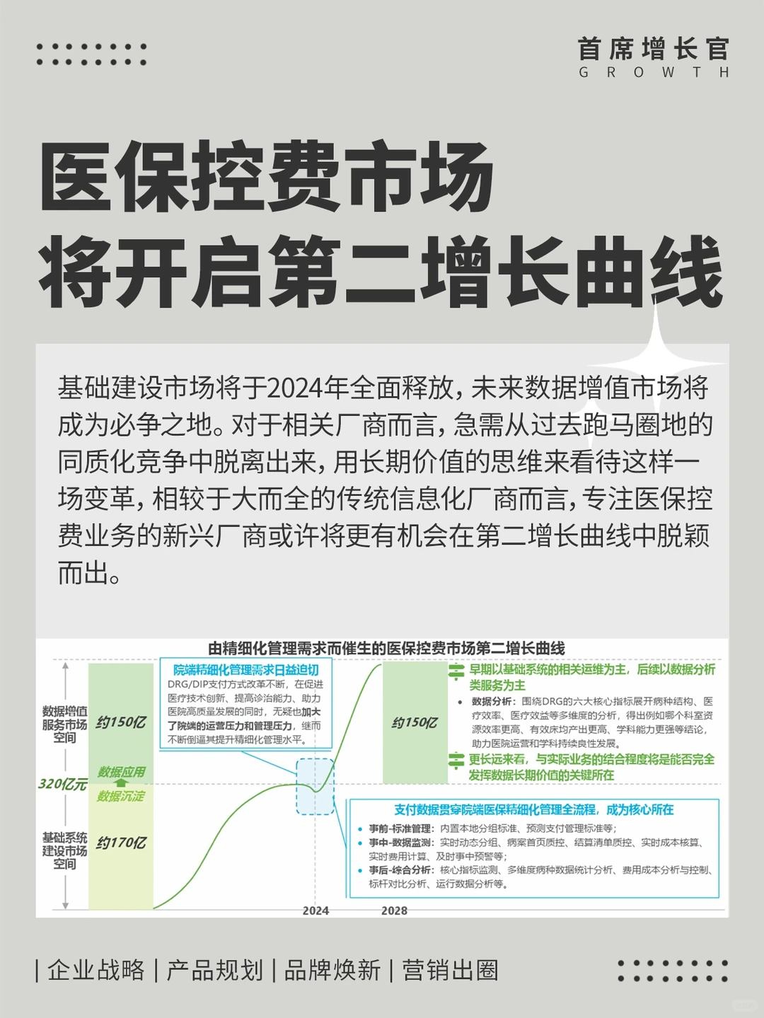 《2024中国医疗健康行业大趋势》