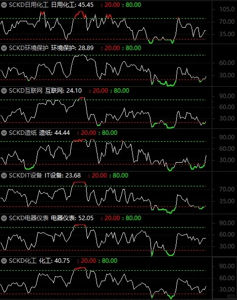 56个行业板块市场宽度2020.11.05