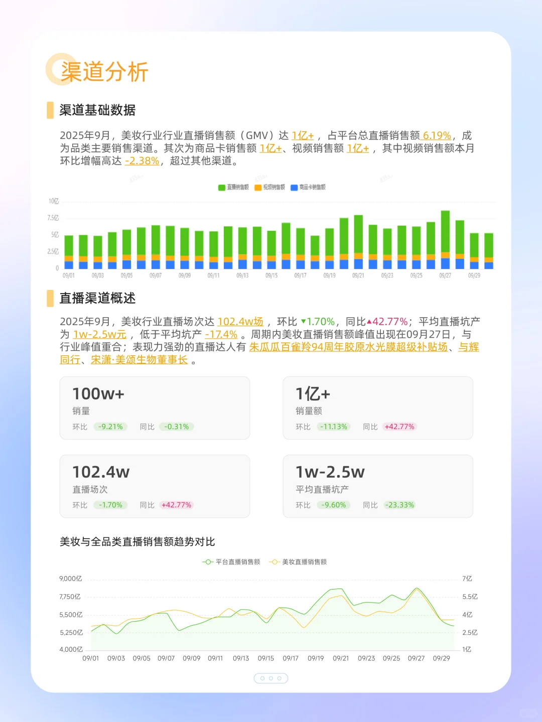 24行业集合！ 9月电商全品类报告来了?