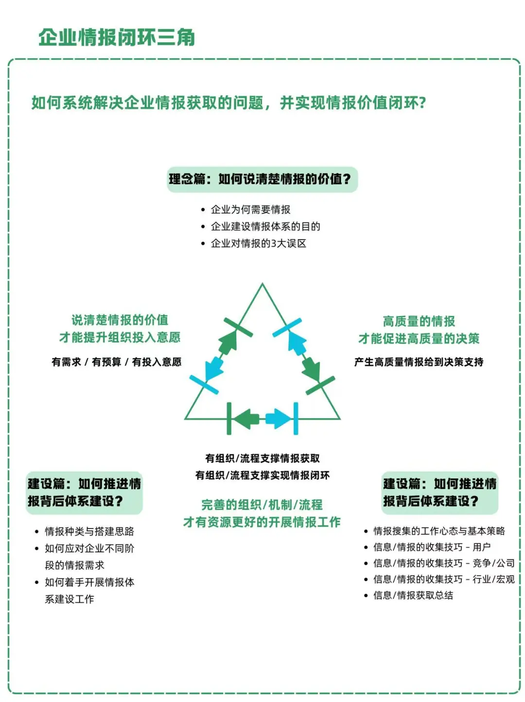 晋升?战略分析师,你需要搭建企业情报体系