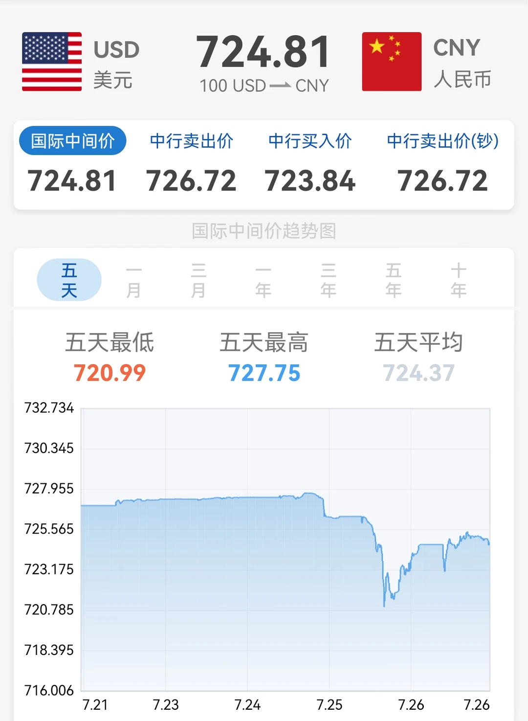 ??人民币兑美元汇率?