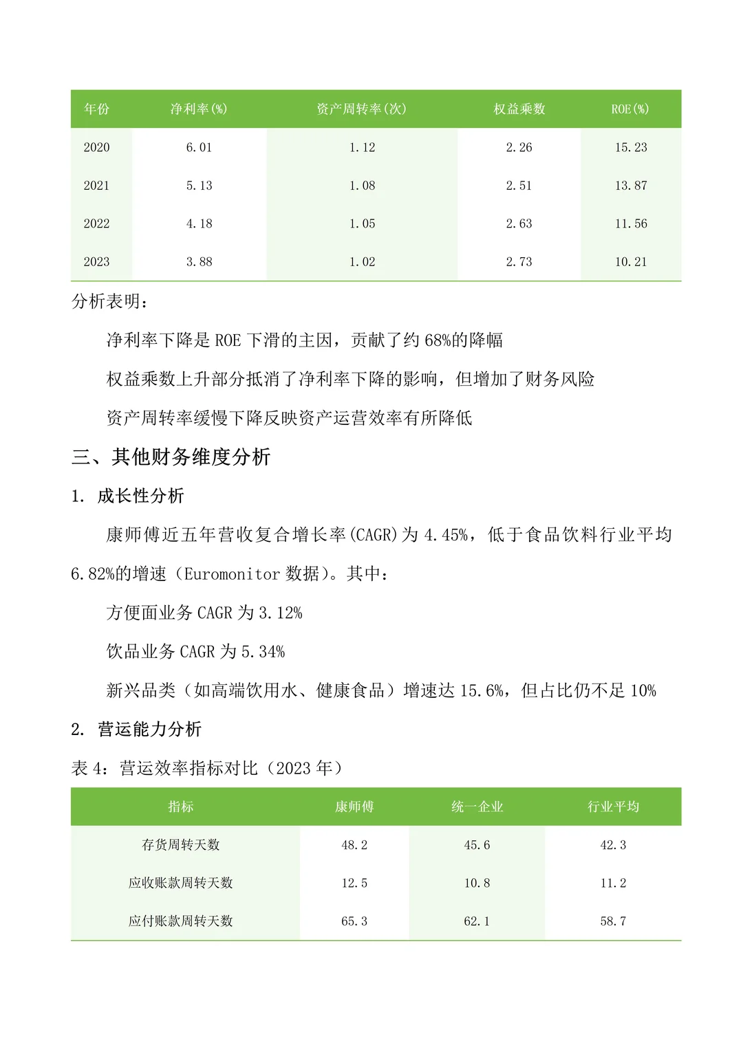 康师傅控股财务报告分析2020-2024