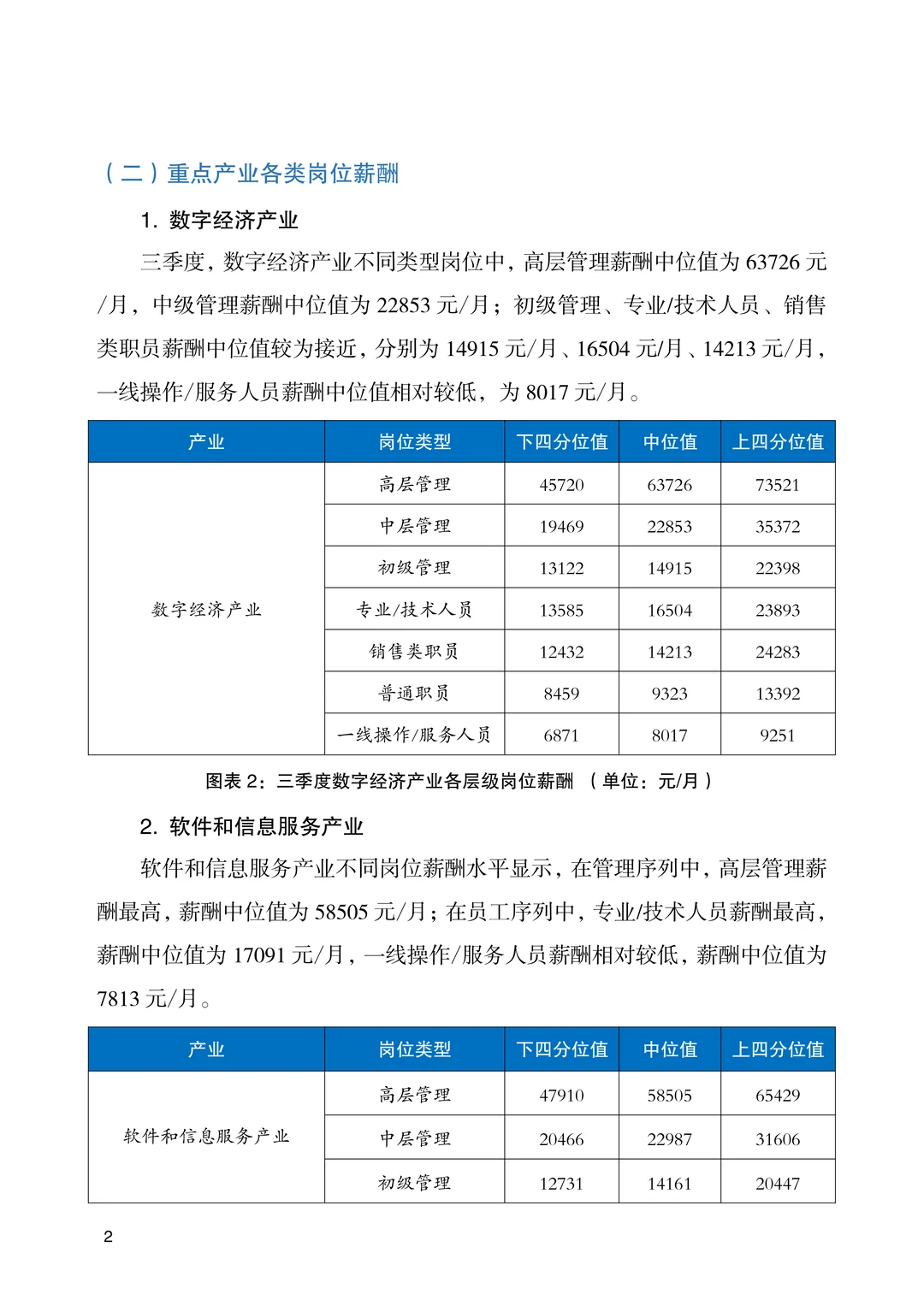 2025年北京市人力资源市场薪酬数据报告