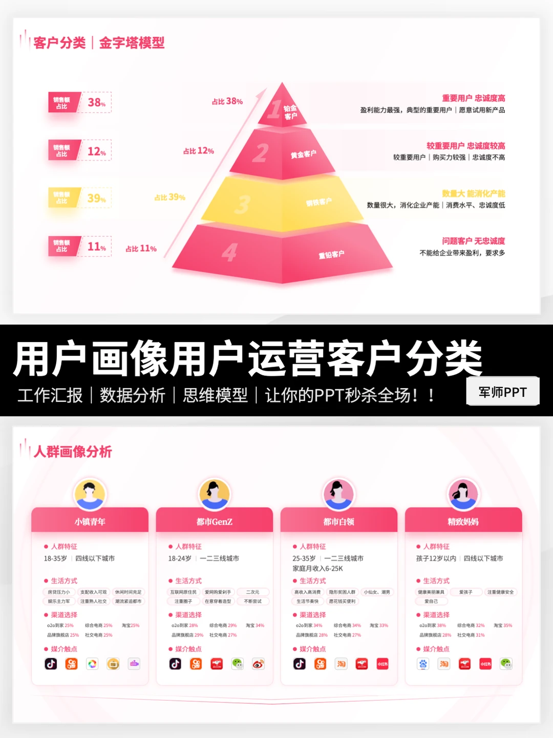 用户画像分析用户调研PPT模板