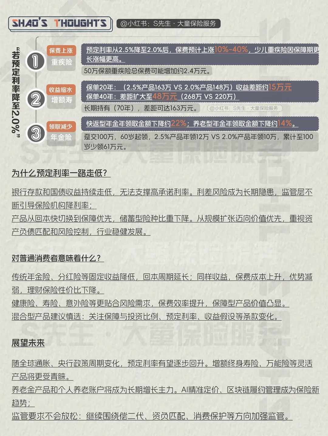 中国保险75年,预订利率下降5.3个百分点!