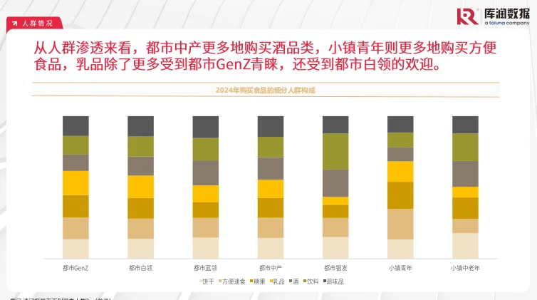 2024年食品饮料行业大揭秘，这些趋势你抓住