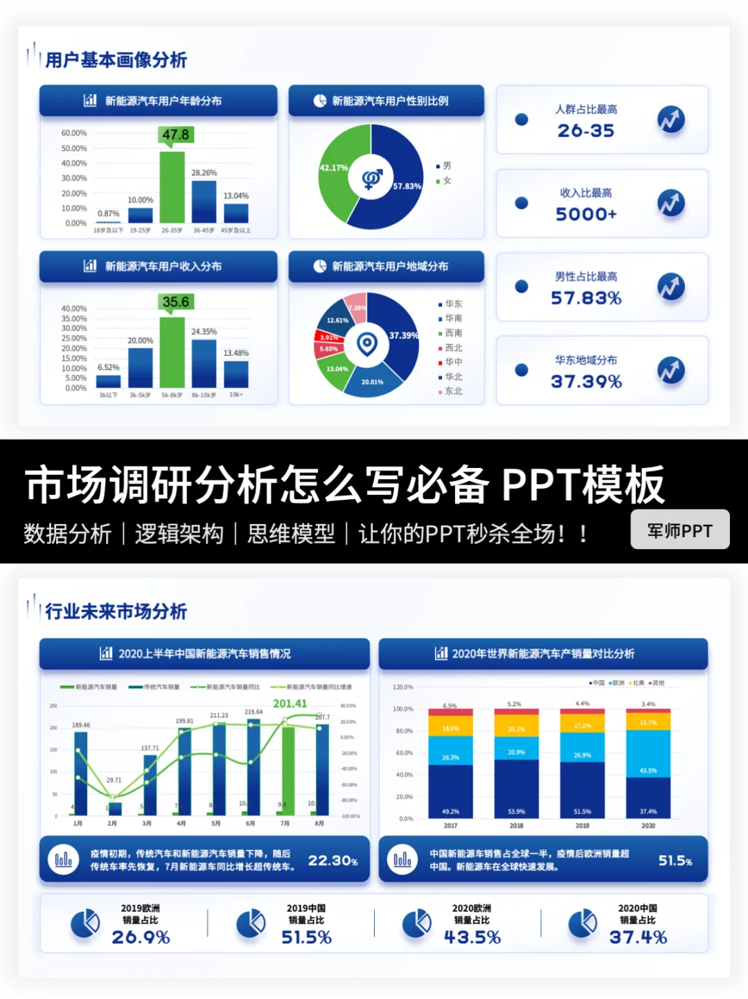 市场分析应该怎么写？