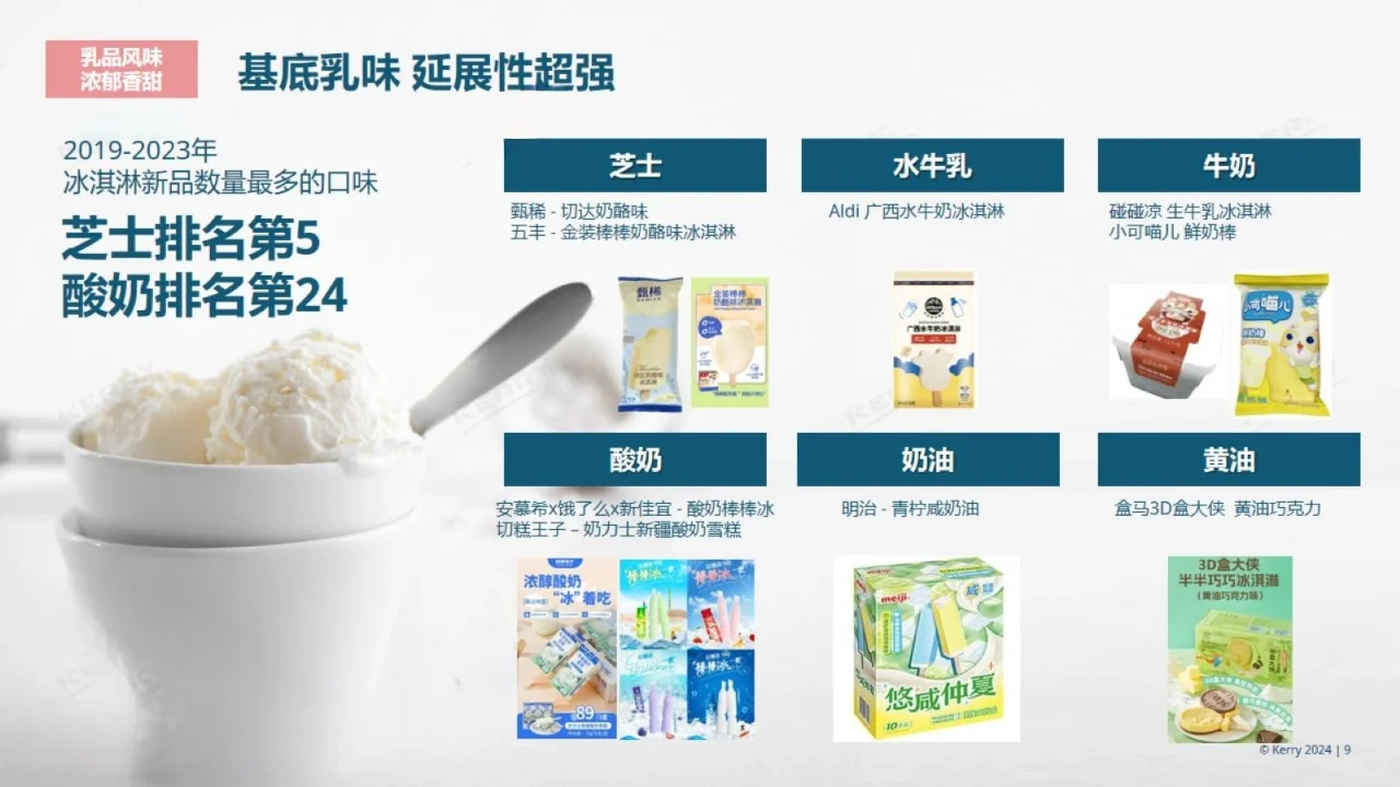 19页报告|2024年冰淇淋报告