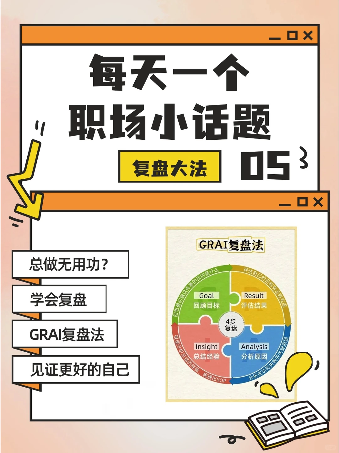 每日职场话题05丨复盘大法