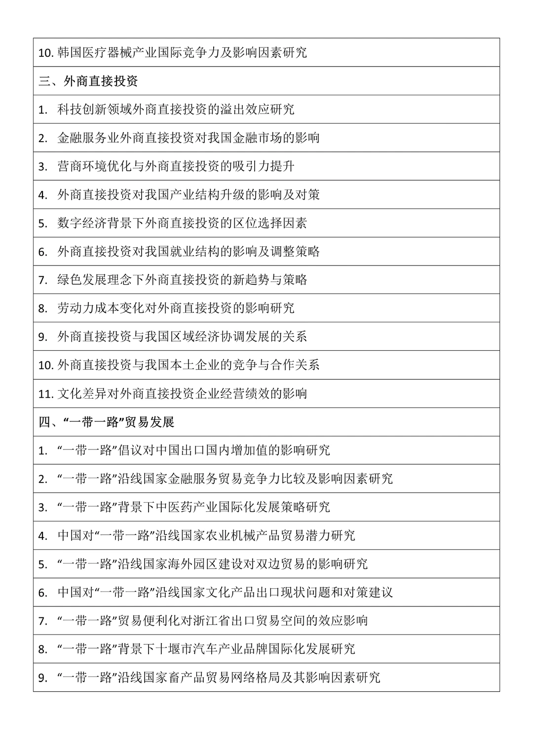 国际经济与贸易！不会选题的快进来找思路