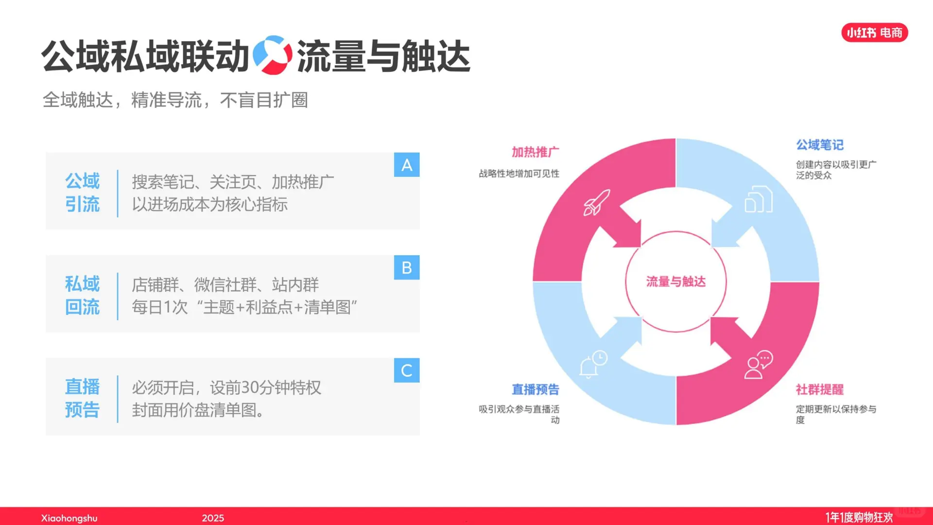 小红书双十一文玩玉翠饰品直播经验大公开