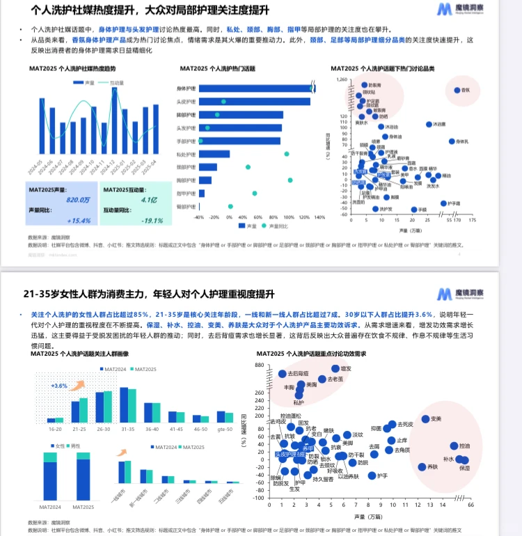 2025个人洗护家清行业数据分析与行业趋势