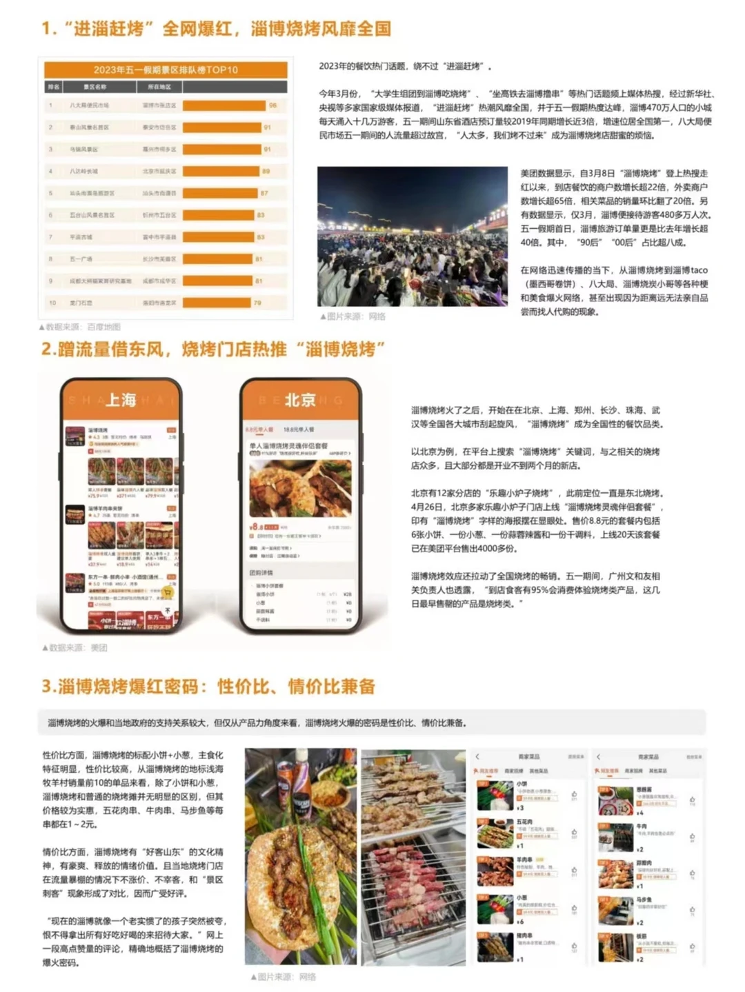 报告分享丨2023餐饮市场热点洞察报告