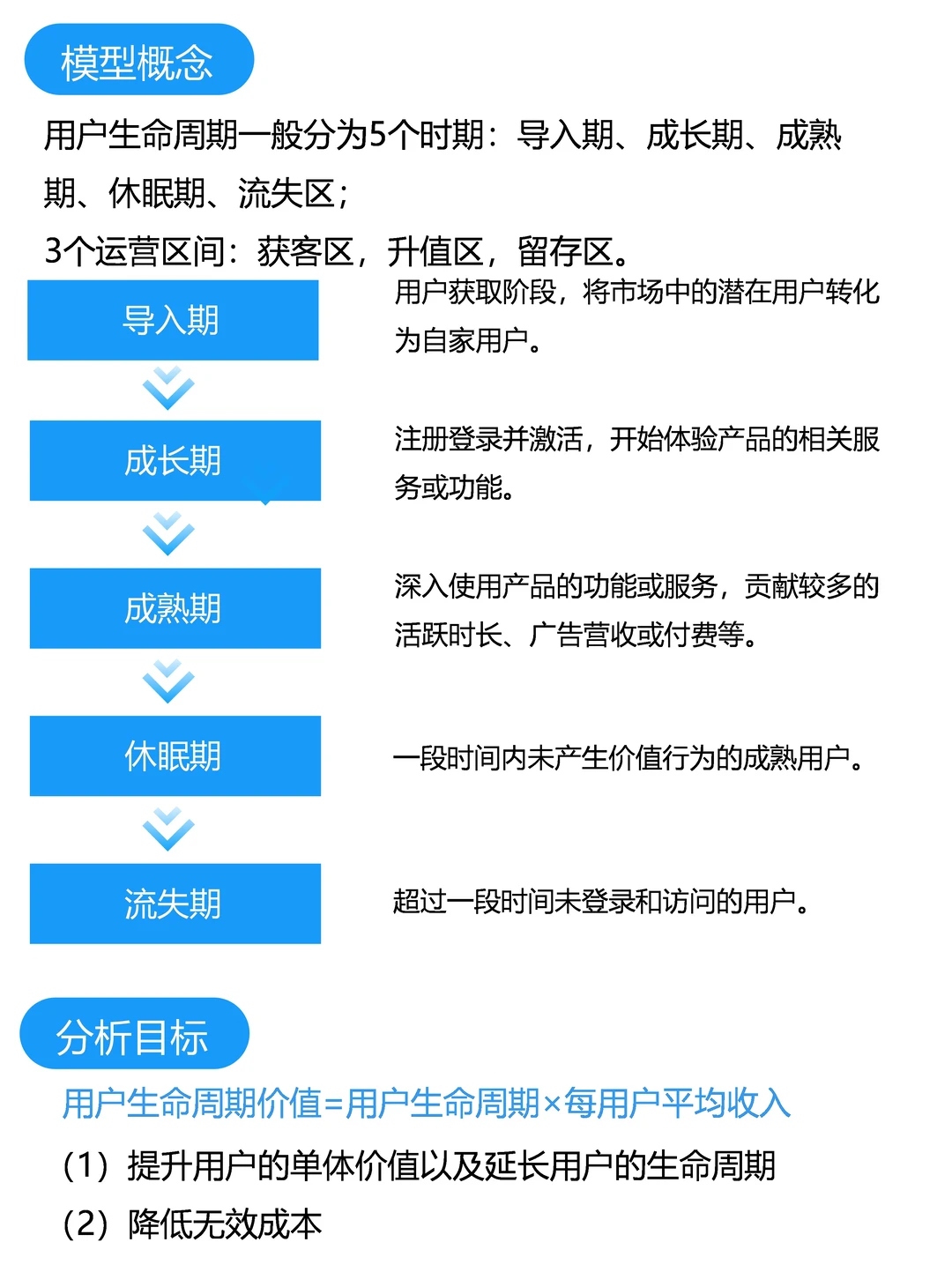 搞定100个数据分析模型|用户生命周期价值
