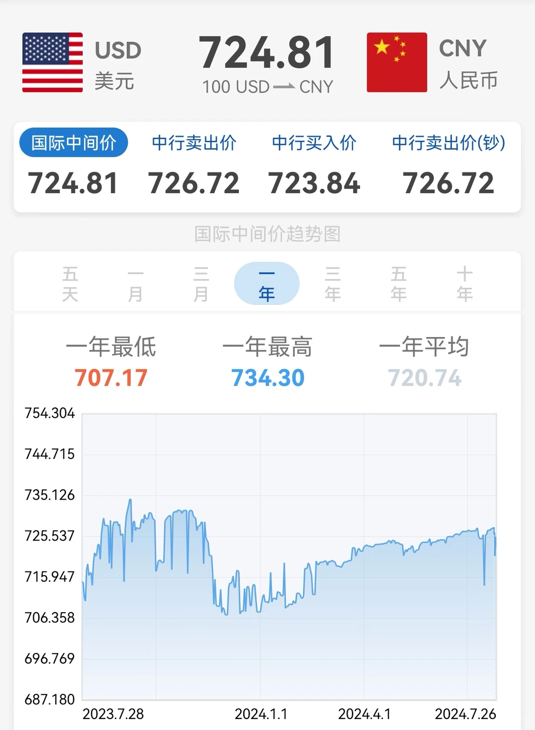 ??人民币兑美元汇率?