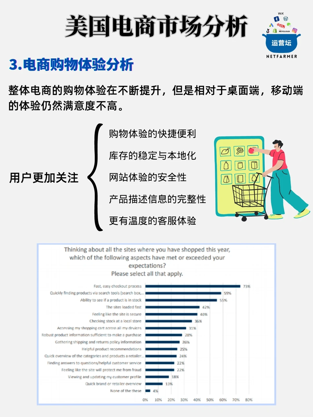 最新版?美国市场消费趋势白皮书?