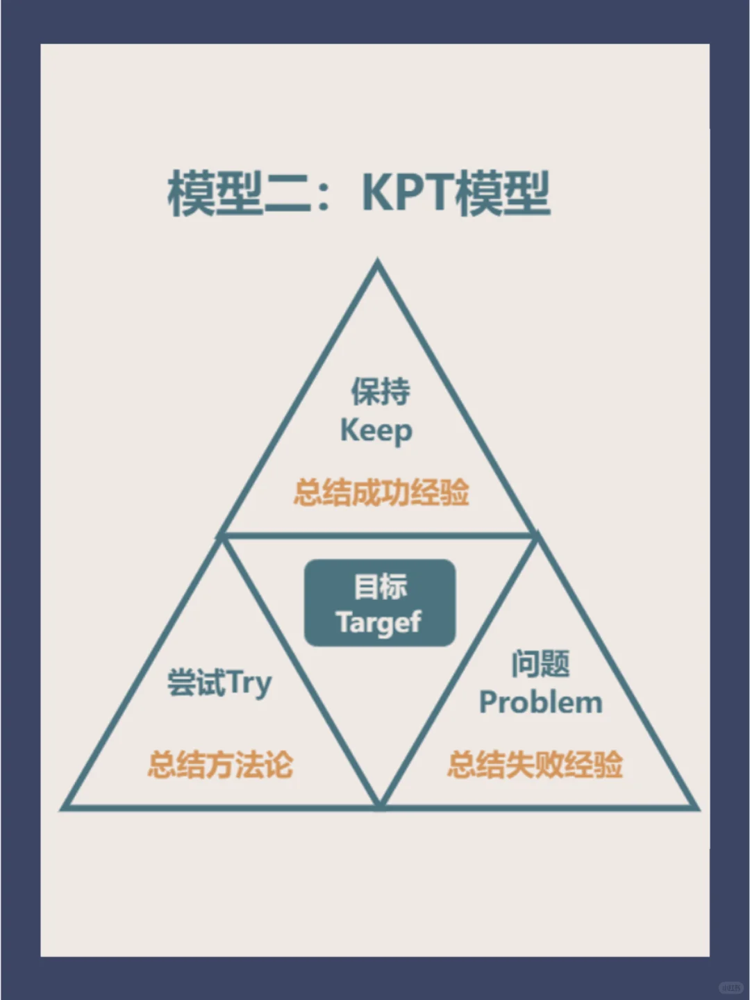 高效复盘的5种思维模型