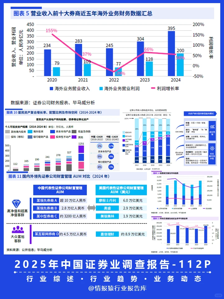 一份报告洞察2025年中国证券业现状