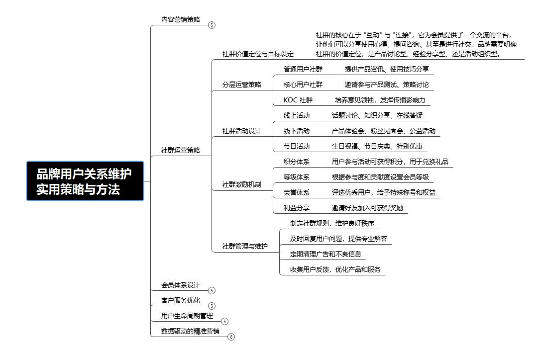 品牌用户关系维护:实用策略与方法