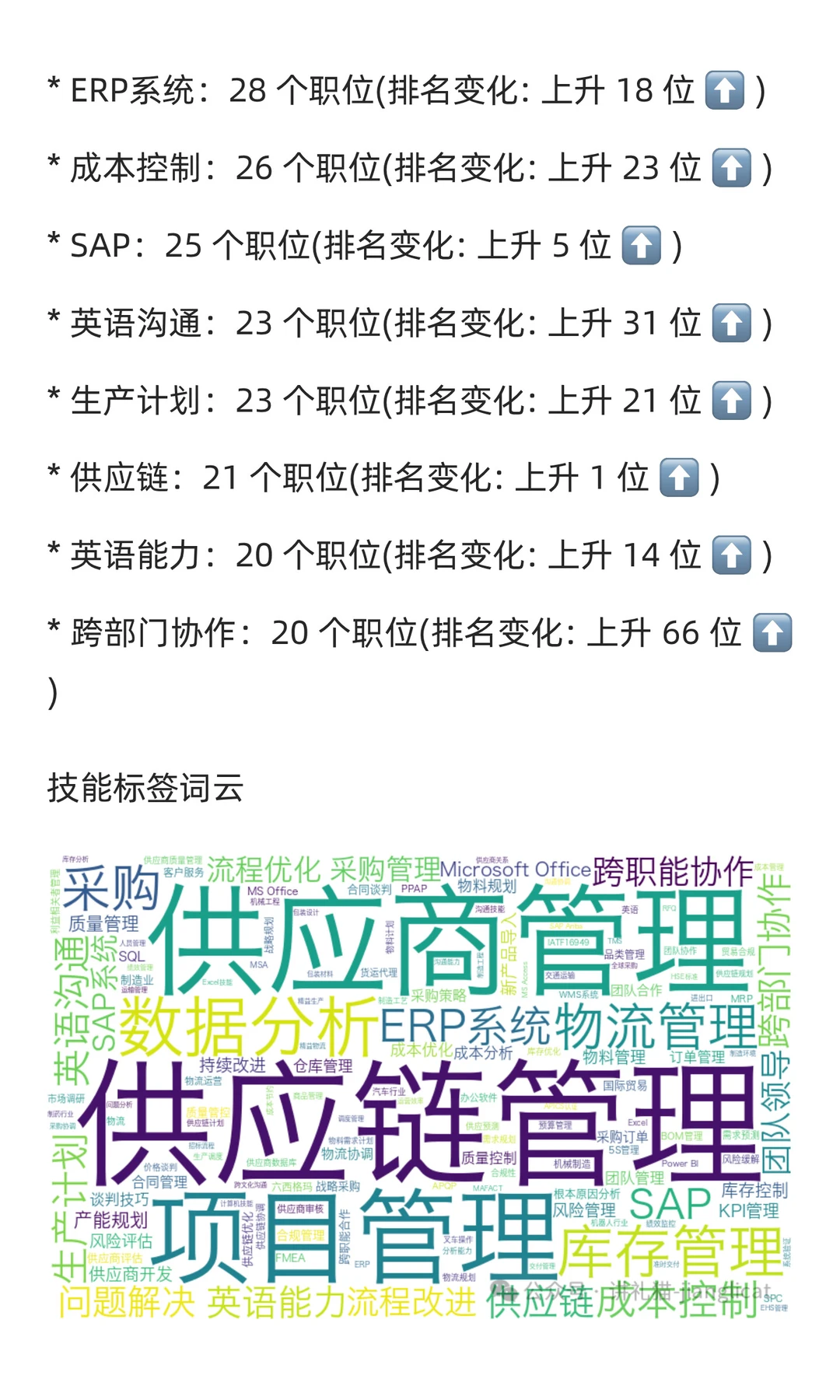 供应链、采购与物流十一月求职市场分析