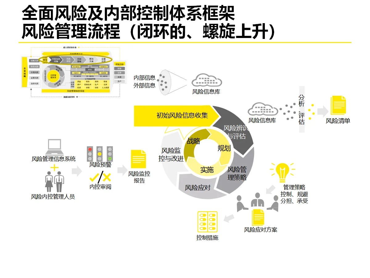 企业流程体系优化策略