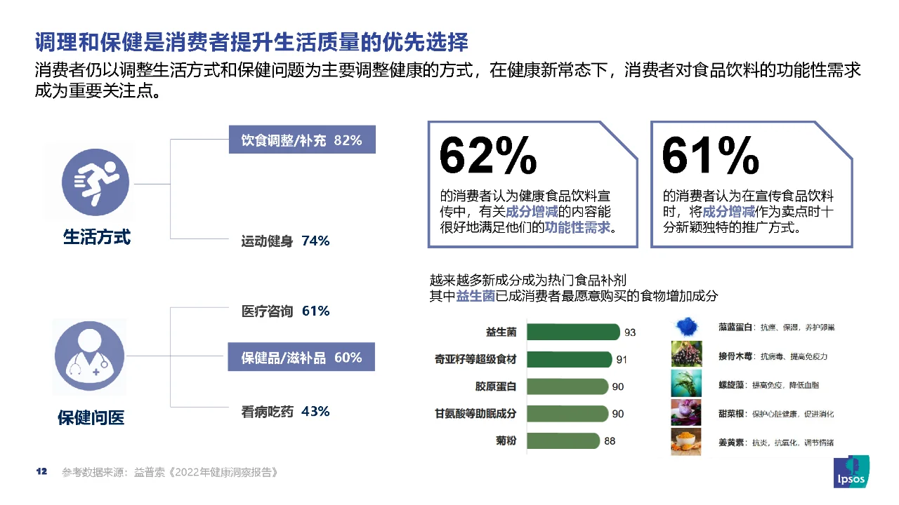 行业报告｜益生菌市场趋势和营销洞察报告