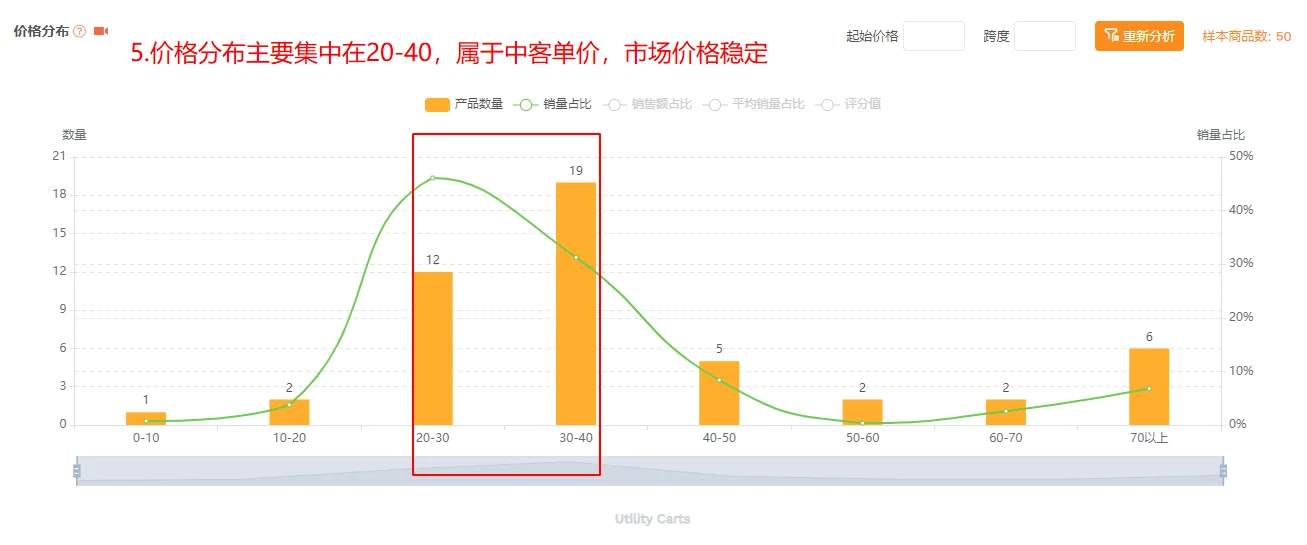 亚马逊|手把手类目市场分析☝?