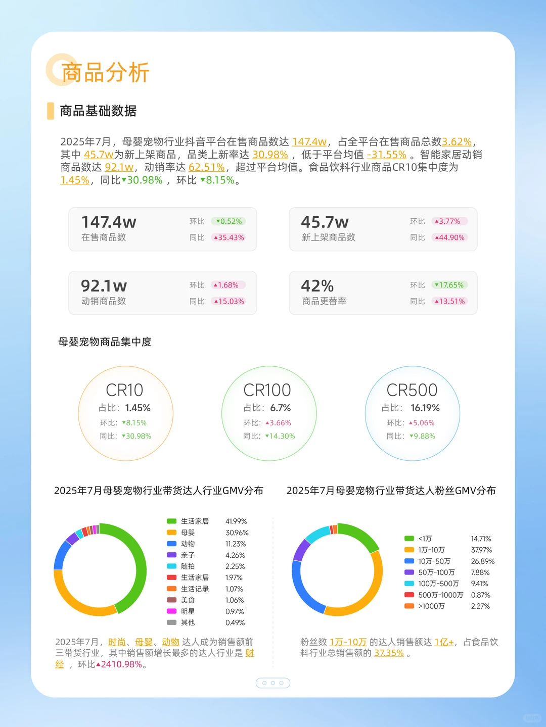 7月全品类报告发布，24大行业趋势一网打尽