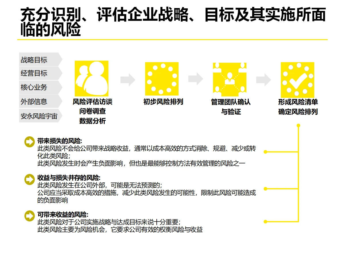 企业流程体系优化策略