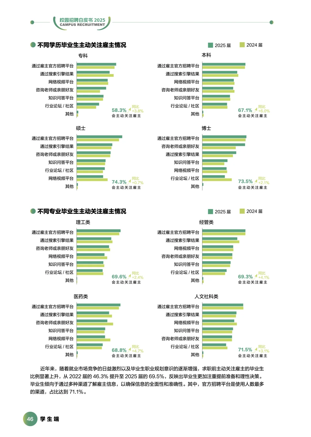2025前程校园招聘白皮书