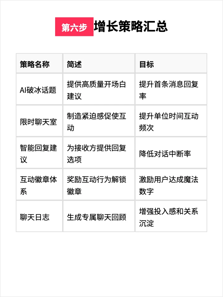 陌陌:如何让用户”聊“下去?