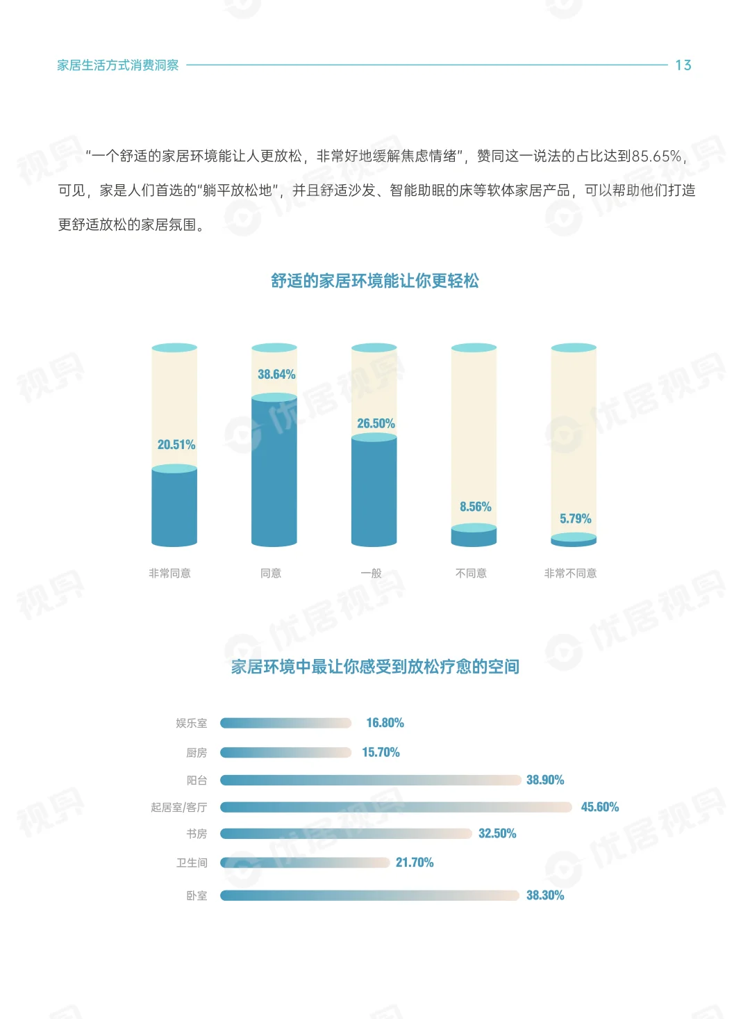 2025家居生活方式消费趋势洞察报告