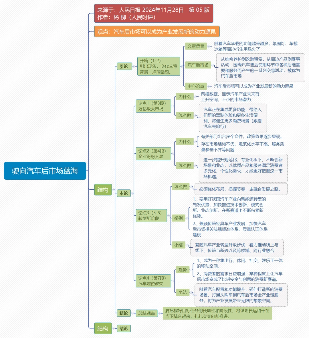 人民日报每日精读11.28?汽车热点来袭?