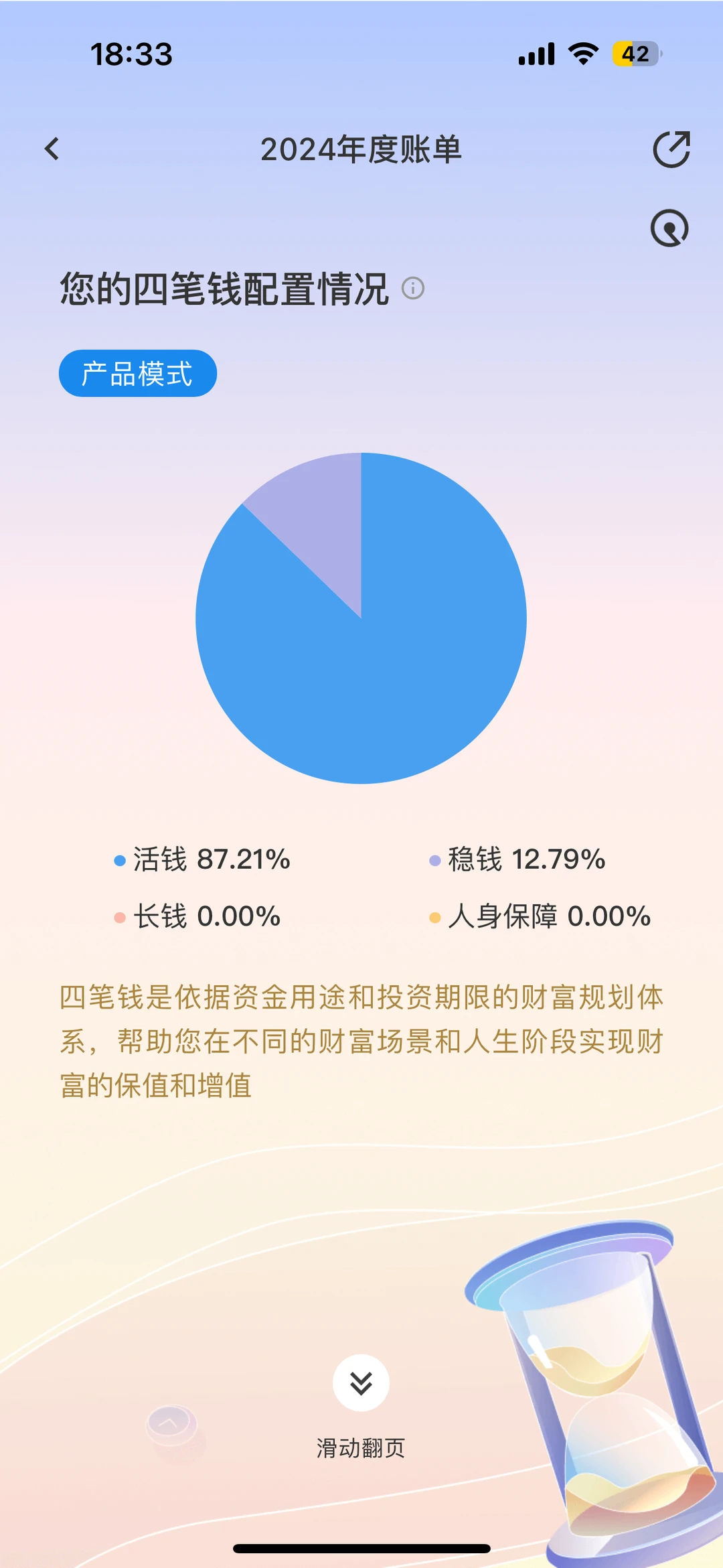 24且慢年度账单&年度总结
