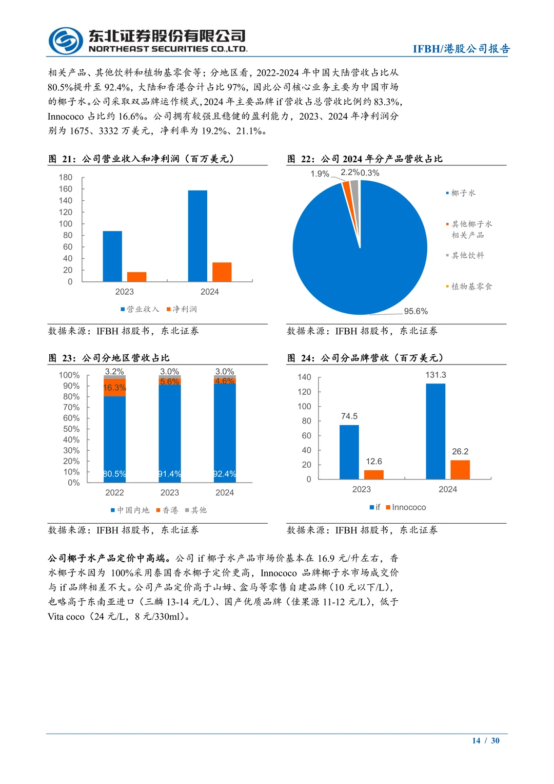 IFBH-国内椰子水品牌-if和Innococo双品牌
