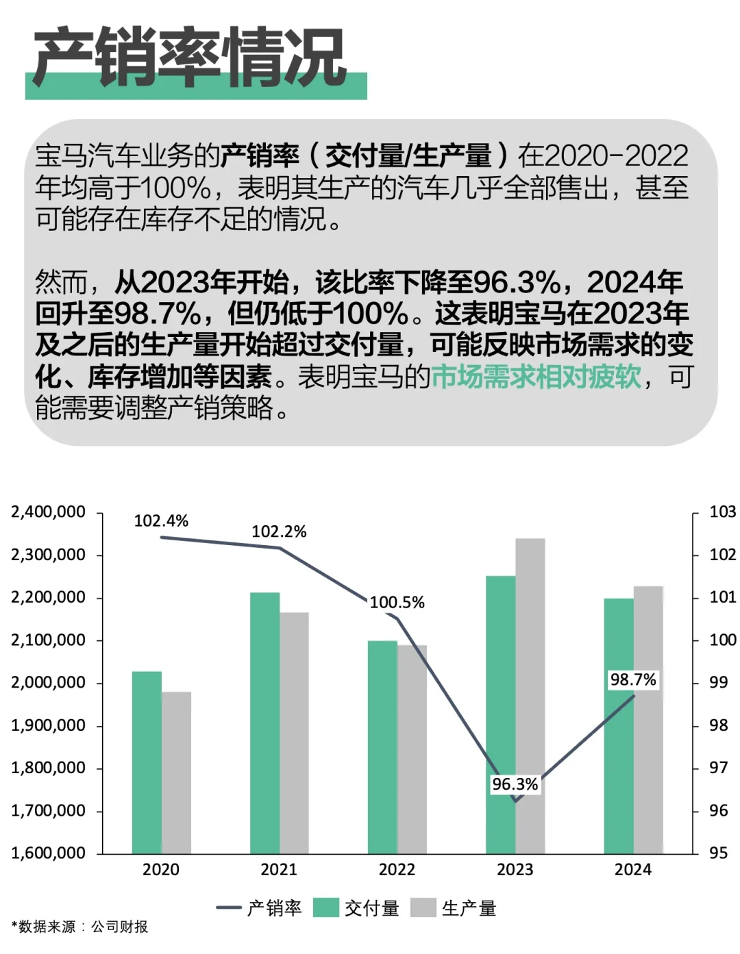 销量下滑，中国市场遇冷？宝马集团2024年报