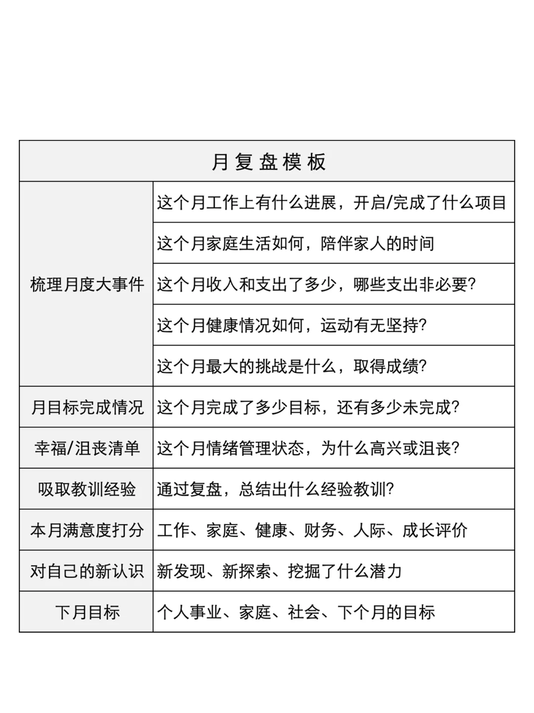 你进步的速度，取决于你复盘的能力